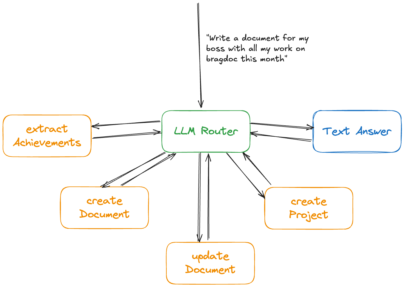 Building an LLM Router with mdx-prompt and NextJS